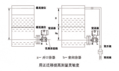 差壓變送器在液位測量中量程遷移方法介紹